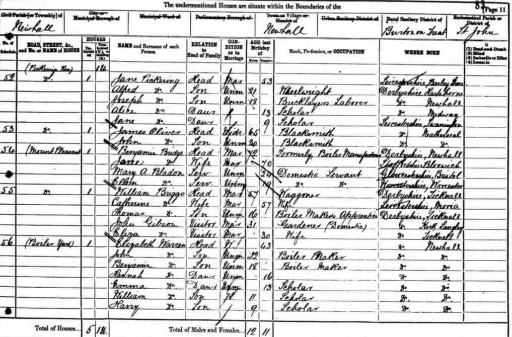 Bridge Warren Census 1881