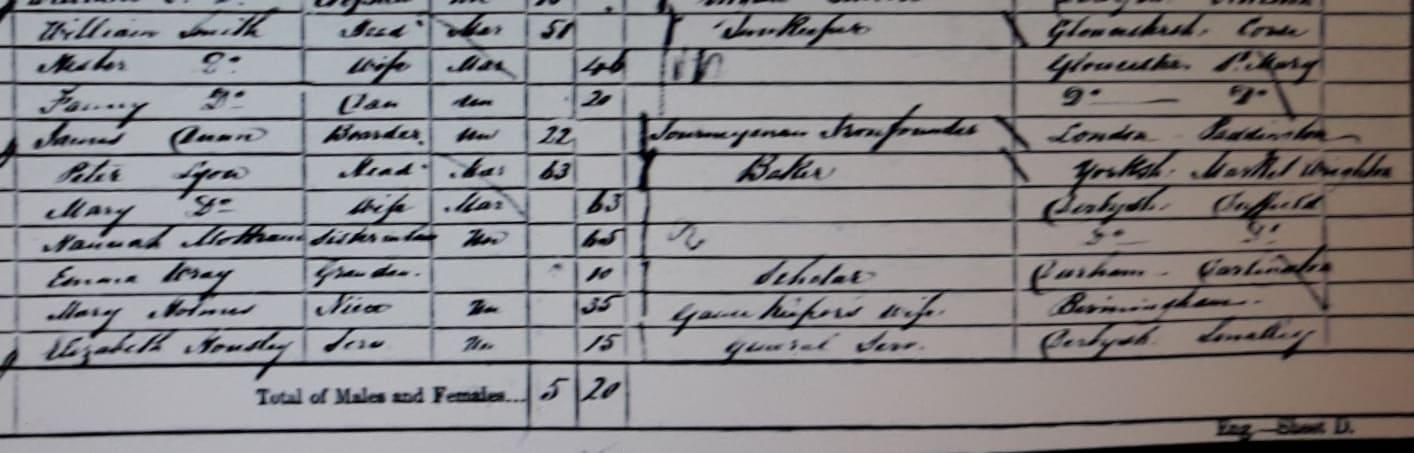 Lyon 1861 census