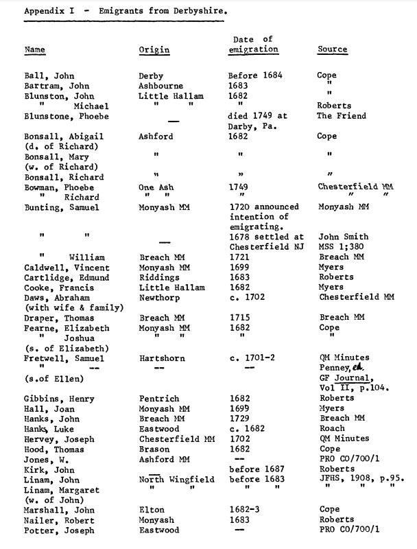 Quaker Emigrants