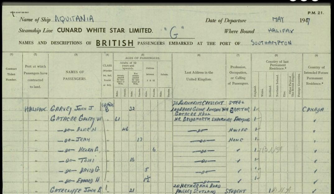 Gatacre passenger list